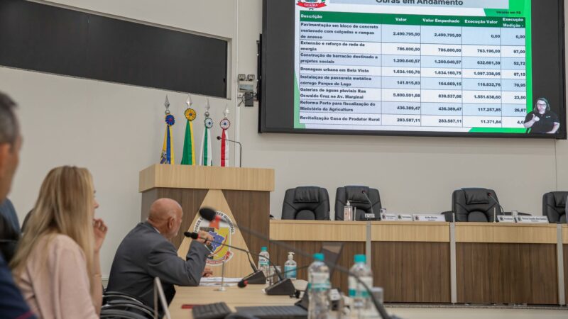 Município de Guaíra apresenta LDO e LOA 2026 em audiência pública