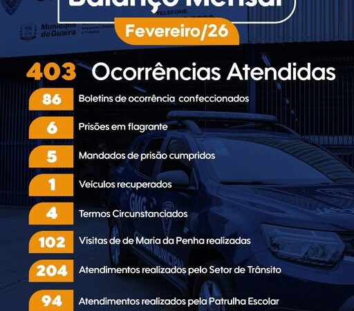 Guarda Municipal de Guaíra apresenta balanço de fevereiro e reforça presença na segurança pública do município